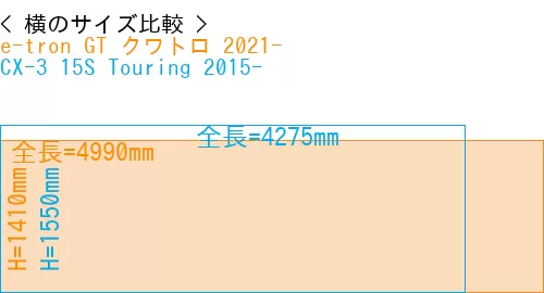 #e-tron GT クワトロ 2021- + CX-3 15S Touring 2015-
